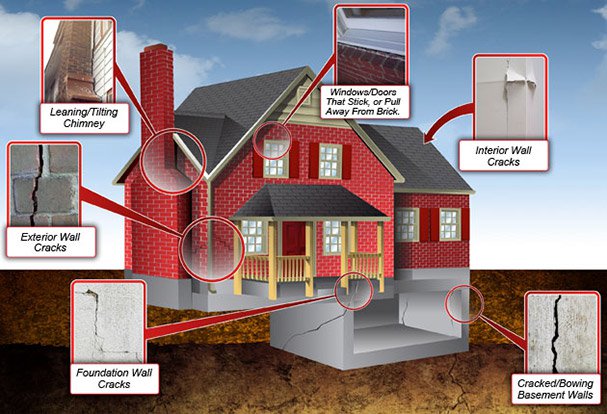 Foundation Repair Causes Of