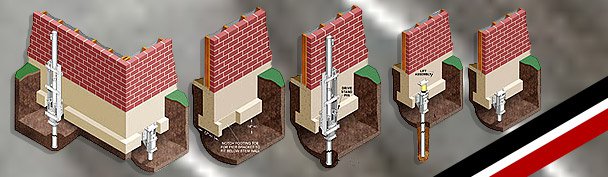 Foundation Repaair Piers